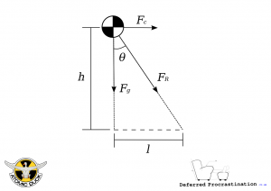 Free body digram for CofG