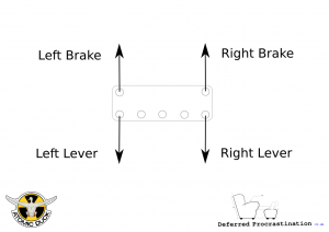 Separate brake bias linkage