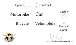 Four Modes of Vehicle