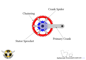 K-Drive, showing Primary Crank, Stator and Chainring