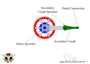 K-Drive showing Secondary Crank