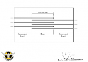 Lattice Hinge Diagram