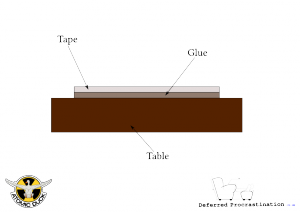 Tape-Table Diagram