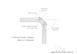 Reduction of Bend Clearance due to Link Twist